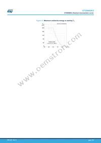 STD9N80K5 Datasheet Page 7