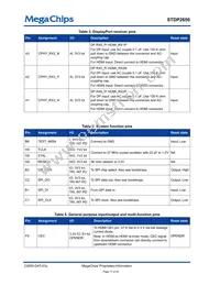 STDP2650ADT Datasheet Page 17