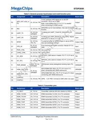 STDP2650ADT Datasheet Page 18