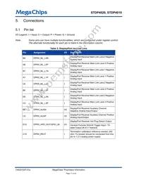 STDP4020AD Datasheet Page 17