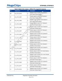 STDP4020AD Datasheet Page 19