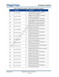 STDP4020AD Datasheet Page 20