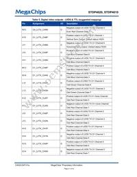 STDP4020AD Datasheet Page 21