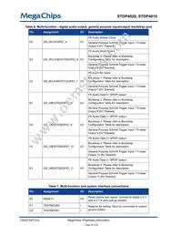 STDP4020AD Datasheet Page 22