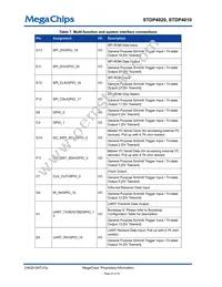 STDP4020AD Datasheet Page 23