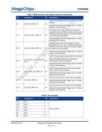 STDP4028AB Datasheet Page 22