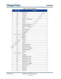 STDP4320BA Datasheet Page 15