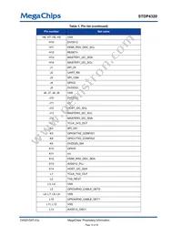 STDP4320BA Datasheet Page 16