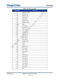 STDP4320BA Datasheet Page 17