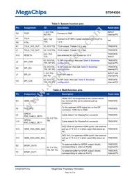 STDP4320BA Datasheet Page 19