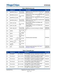 STDP4320BA Datasheet Page 21