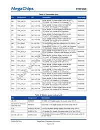 STDP4320BA Datasheet Page 22