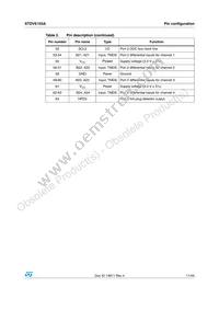 STDVE103ABTY Datasheet Page 11