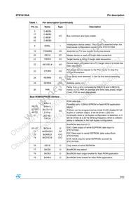 STE10/100A Datasheet Page 9