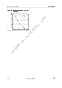 STE140NF20D Datasheet Page 8