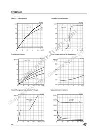 STE26NA90 Datasheet Page 4