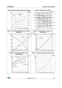 STE88N65M5 Datasheet Page 7