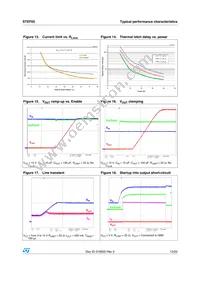 STEF05PUR Datasheet Page 13