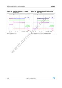 STEF05PUR Datasheet Page 14