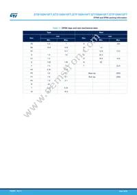 STF100N10F7 Datasheet Page 18