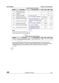 STF10LN80K5 Datasheet Page 5