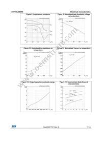 STF10LN80K5 Datasheet Page 7