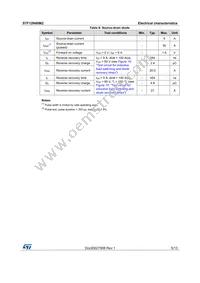 STF12N60M2 Datasheet Page 5