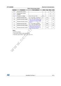 STF12N65M2 Datasheet Page 5