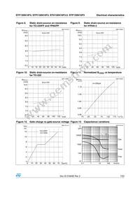 STF130N10F3 Datasheet Page 7