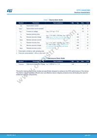 STF13N60DM2 Datasheet Page 4