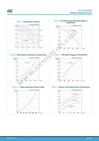 STF13N60DM2 Datasheet Page 6