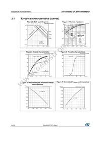 STF15N60M2-EP Datasheet Page 6