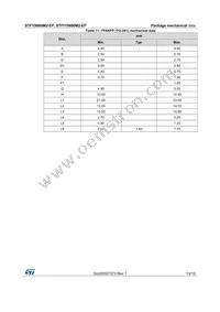 STF15N60M2-EP Datasheet Page 13