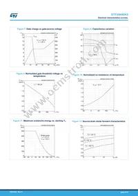 STF20N90K5 Datasheet Page 6