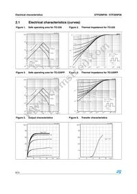 STF20NF06 Datasheet Page 6