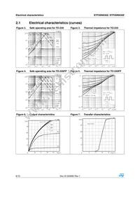 STF20NK50Z Datasheet Page 6