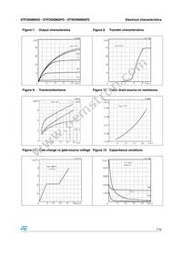 STF20NM60D Datasheet Page 7