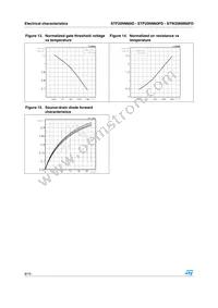 STF20NM60D Datasheet Page 8