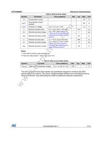 STF23N80K5 Datasheet Page 5