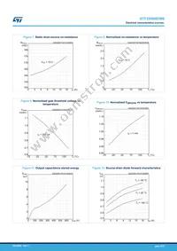 STF26N60DM6 Datasheet Page 6