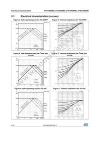 STF33N60M2 Datasheet Page 6