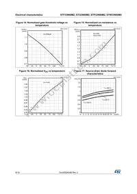 STF33N60M2 Datasheet Page 8