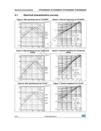 STF34NM60ND Datasheet Page 6