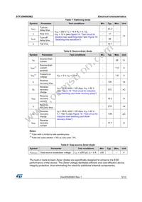 STF35N60DM2 Datasheet Page 5