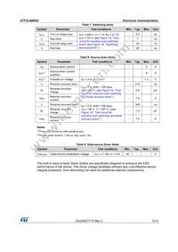 STF3LN80K5 Datasheet Page 5