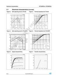 STF40NF03L Datasheet Page 6