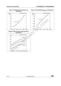 STF42N60M2-EP Datasheet Page 8