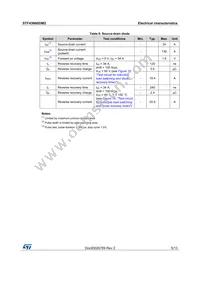 STF43N60DM2 Datasheet Page 5