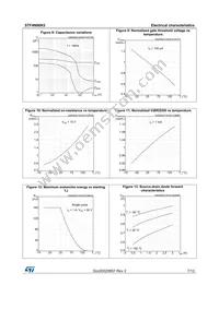 STF4N90K5 Datasheet Page 7