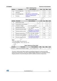 STF5N80K5 Datasheet Page 5